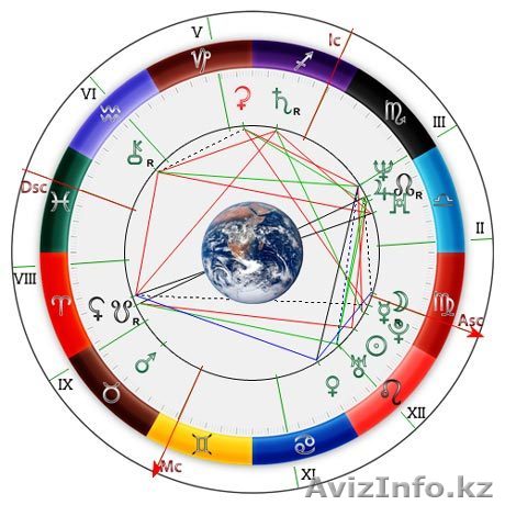 астрологичесие консультации - Изображение #1, Объявление #790183