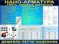 НАНО-АРМАТУРА! Дешевле! Легче! Надежнее! - Изображение #6, Объявление #954316
