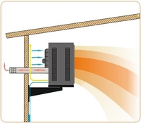 Промышленный газовый воздушный обогреватель 15, 25, 40, 60 кВт - Изображение #4, Объявление #1751142