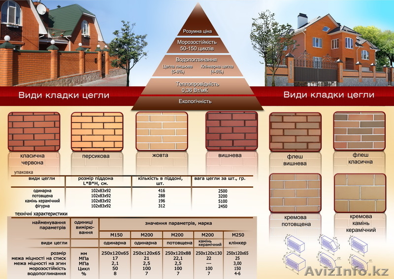 Качественный облицовочный кирпич - Изображение #1, Объявление #271411