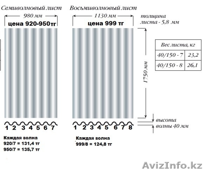 Размеры шифера 8 ми