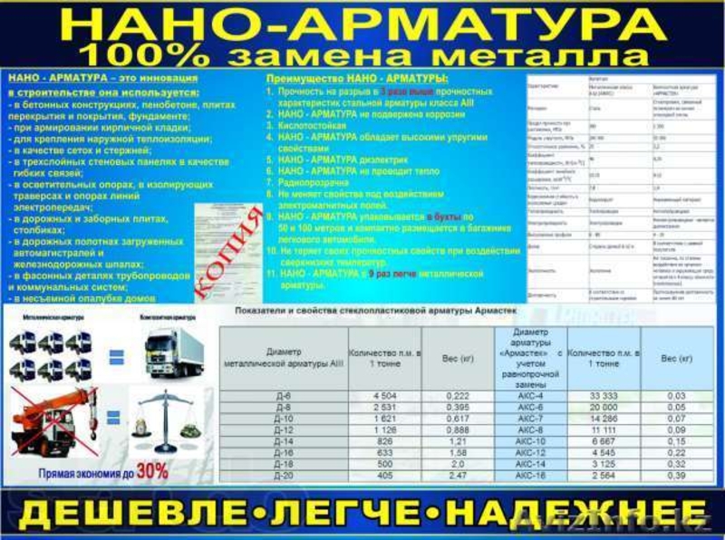 НАНО-АРМАТУРА! Дешевле! Легче! Надежнее! - Изображение #6, Объявление #954316