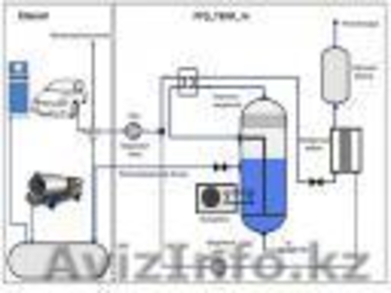 Система рекуперации паров для АЗС - Изображение #2, Объявление #1015759