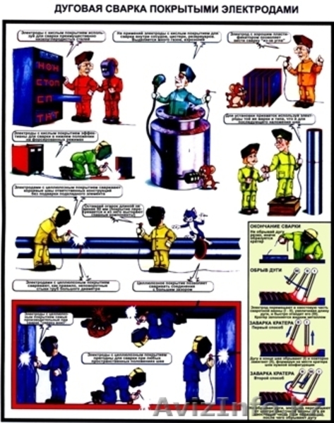 Плакаты по охране труда - Изображение #7, Объявление #1018177