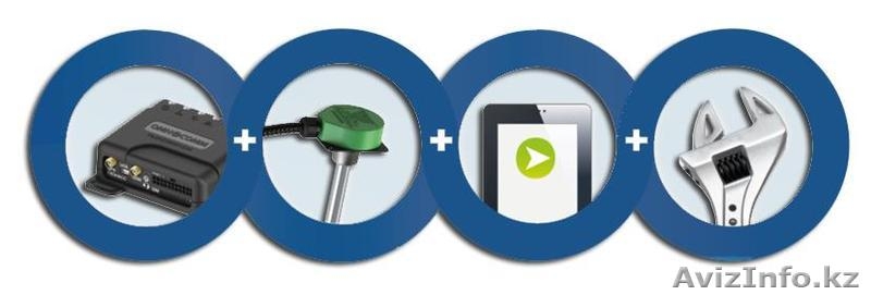 Простое и эффективное управление транспортом вашего парка - Изображение #2, Объявление #1289636