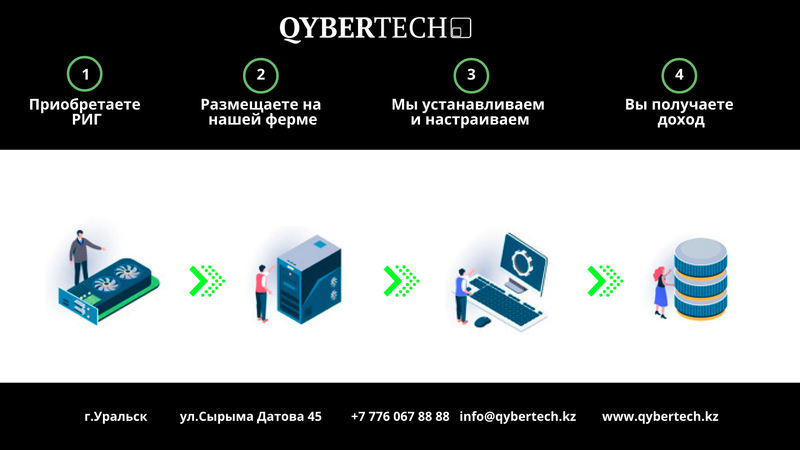 Майнинг ферма - Изображение #2, Объявление #1708317