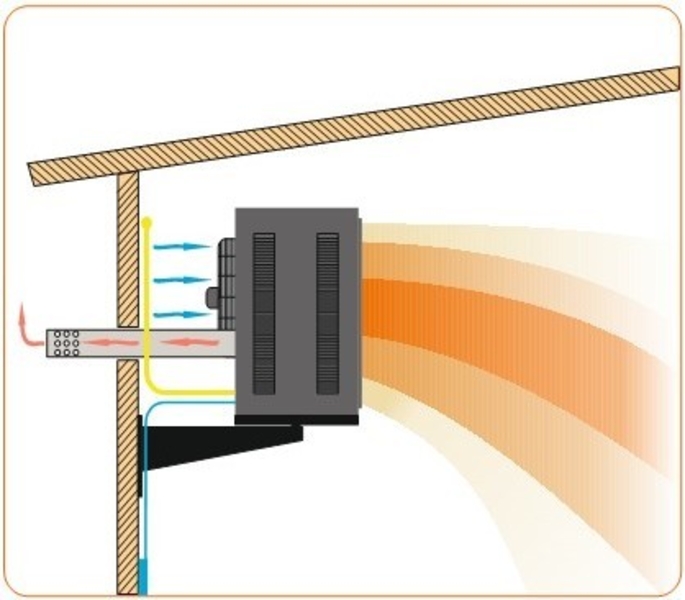 Промышленный газовый воздушный обогреватель 15, 25, 40, 60 кВт - Изображение #4, Объявление #1751142